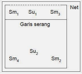 Formasi Bola Voli 4-2