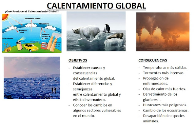 calentamiento global trifolio, trifolio del calentamiento global, imagenes del calentamiento global, pancarta póster del calentamiento global