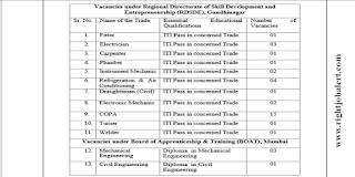 CSIR Engineering and ITI Vacancies