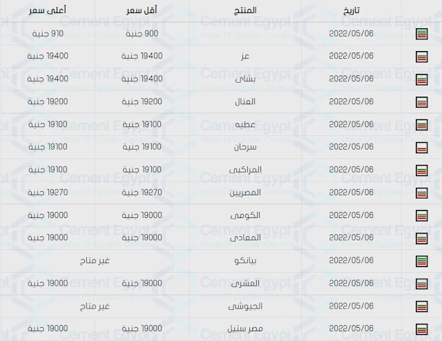 اسعار الحديد و الاسمنت اليوم فى مصر السبت 7-5-2022 - اسعار مواد البناء :