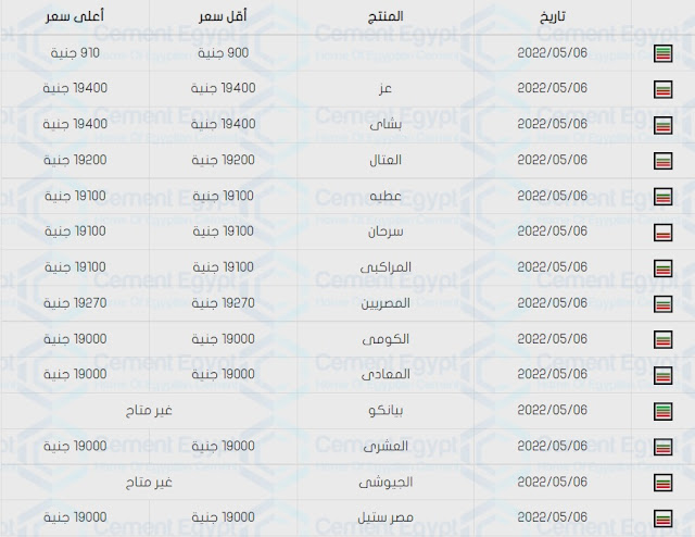 اسعار الحديد و الاسمنت اليوم فى مصر السبت 7-5-2022 - اسعار مواد البناء :