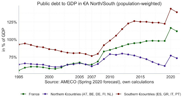 Deuda de los países del norte de Europa y de los del sur