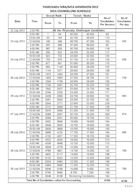 MBA/MCA Counselling Schedule 