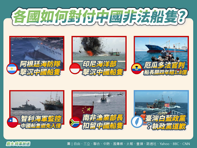 各國如何對付中國非法船隻？　無白藍陣營好窩囊