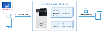 Fuji Xerox Print Utility Apps Free Download
