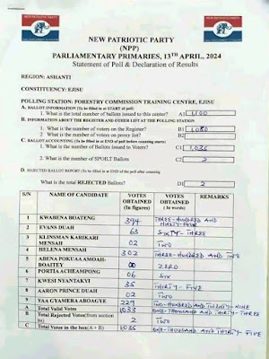 Kwesi Nyantakyi and Abronye's Wife Defeated in NPP Ejisu Parliamentary Primaries