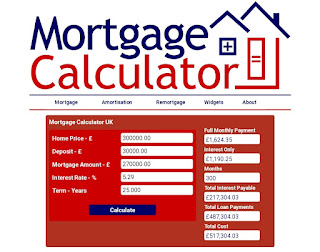Mortgage Calculator UK: Perspektif Ekonomi dan Ahli Properti