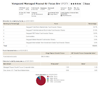 Vanguard Managed Payout Growth Focus fund