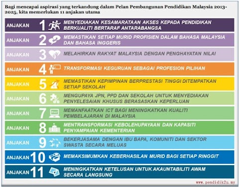 pelan pembangunan pendidikan tinggi malaysia