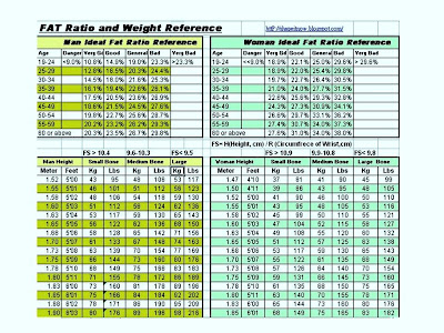 healthy weight chart for women. ideal weight chart women.