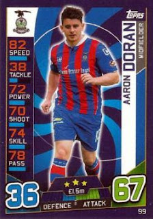 Topps Match Attax SPFL 2016-2017 Inverness Caledonian Thistle Set