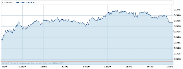 The Straits Times Index (STI) Intraday Chart 2015-06-17 http://sgshareinvestor.blogspot.com