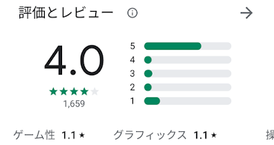 令和大富豪のストア評価