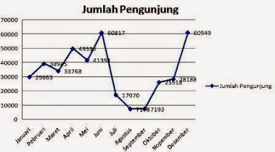 Pengertian Diagram Garis 