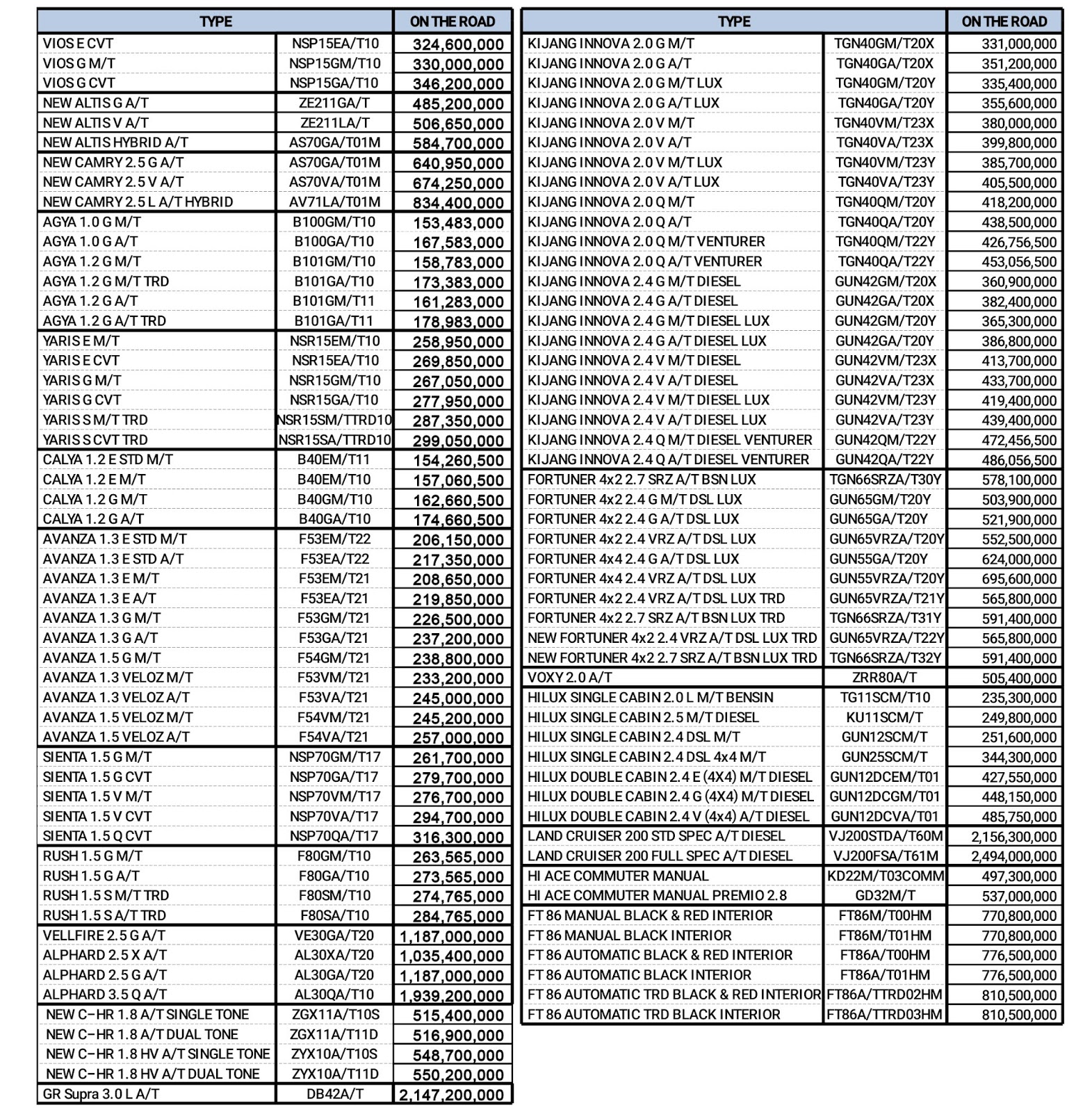 Harga Mobil  Toyota Baru  di Bandung  April 2021 Jawa  Barat  