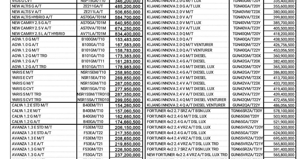  Harga  Mobil  Toyota  Baru di Bandung April 2021  Jawa Barat 