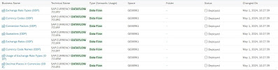 Currency Translation in SAP Datasphere