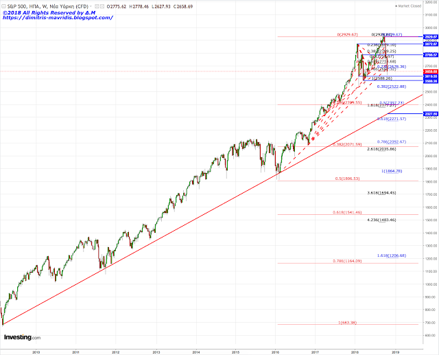 Spx