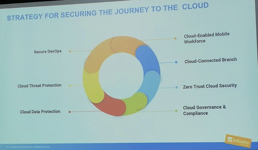Strategi Pengamanan Pada Cloud