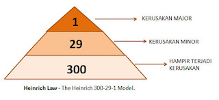 The Heinrich Model