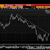 Great Graphic:  Euro Flirting with Downtrend Against Sterling