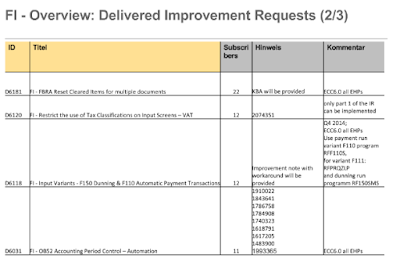 SAP FICO  Material and Certifications