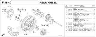 Daftar Kode Bearing Roda Depan dan Belakang Motor Yamaha, Honda, Kawasaki dan Suzuki