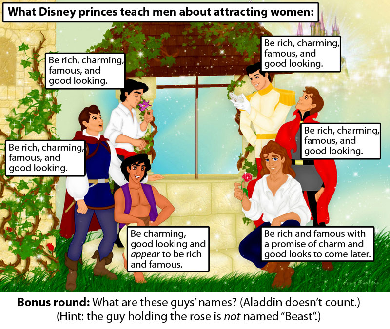 disney princess and the frog characters. Disney Princesses