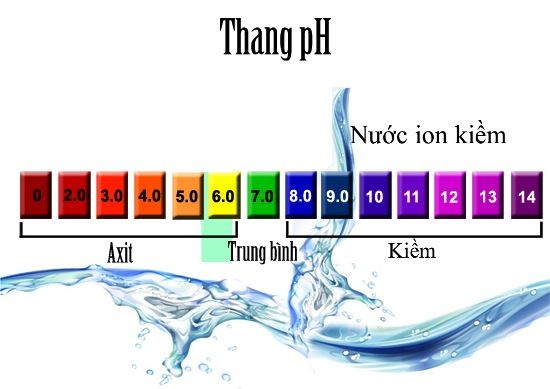 xử lý độ kiềm trong nước