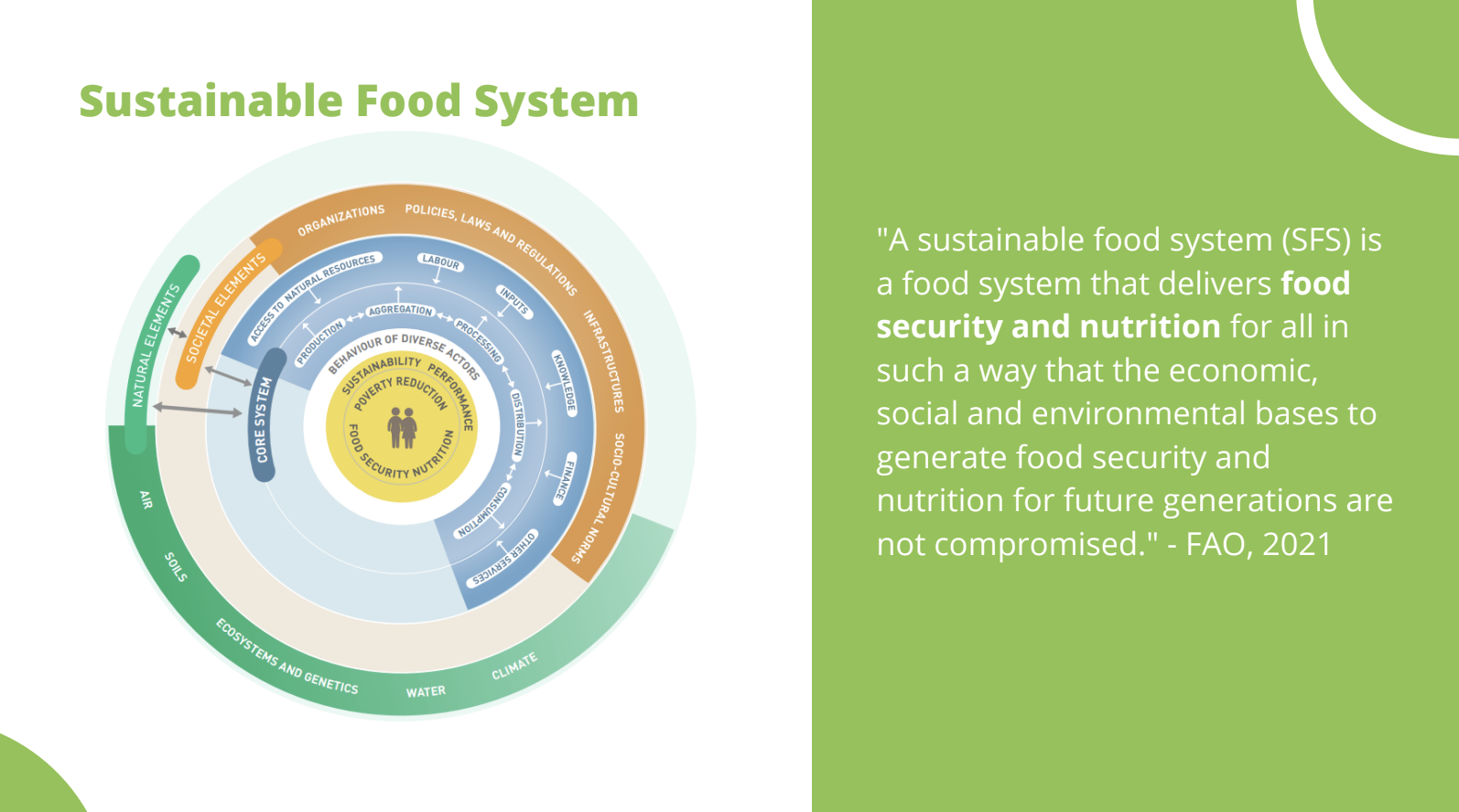 Apa itu sustainable food dan sustainable eating