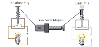 Fren Müşürü çalışma şekli