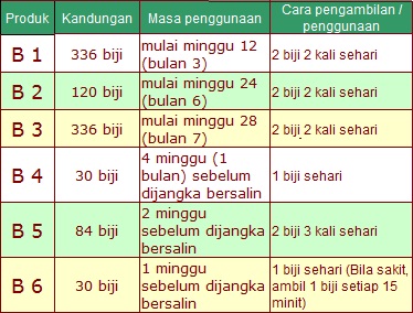 Ubat Garam Cirit Birit - Pertanyaan a