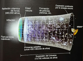 Expansion del universo tras el Big Bang
