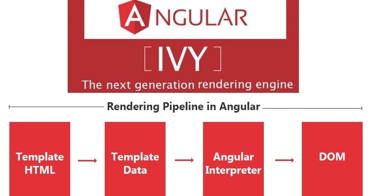 What's coming up in Angular 8 and Ivy new rendering engine 