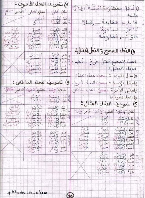 ملخصات اللغة العربية للسنة الخامسة ابتدائي