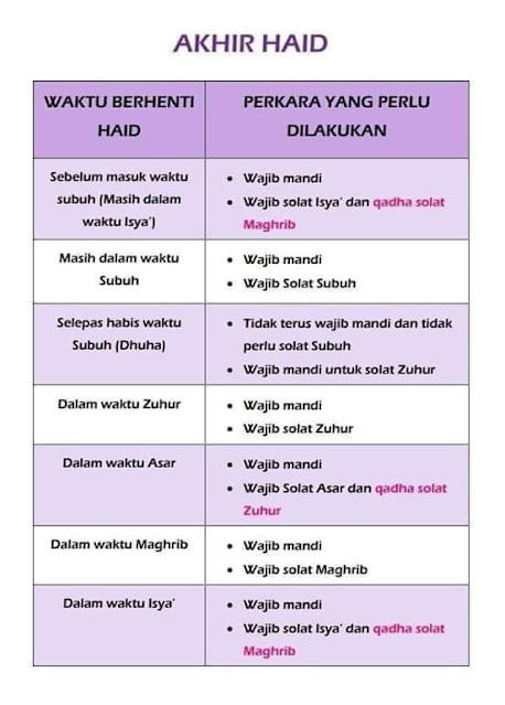 Suci Dari Haid di Waktu Ashar, Wajibkah Meng-qadha Shalat Dzuhurnya?