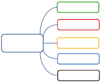 Resultado de imagen para mapas conceptuales en blanco