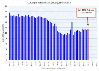 Vehicle Sales