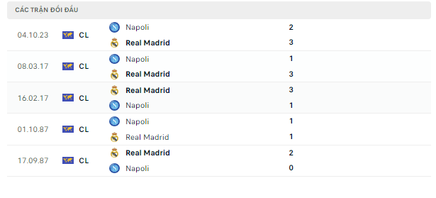 Thắng kèo Real Madrid vs Napoli, 03h ngày 30/11-Cup C1 Doi-dau-29-11