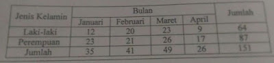 Soal Un bahasa indonesia smp yang admin bagikan ini merupakan prediksi soal ujian nasional Prediksi soal un smp bahasa indonesia 2018 Pdf