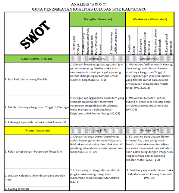 STIE KALPATARU: Analisis SWOT