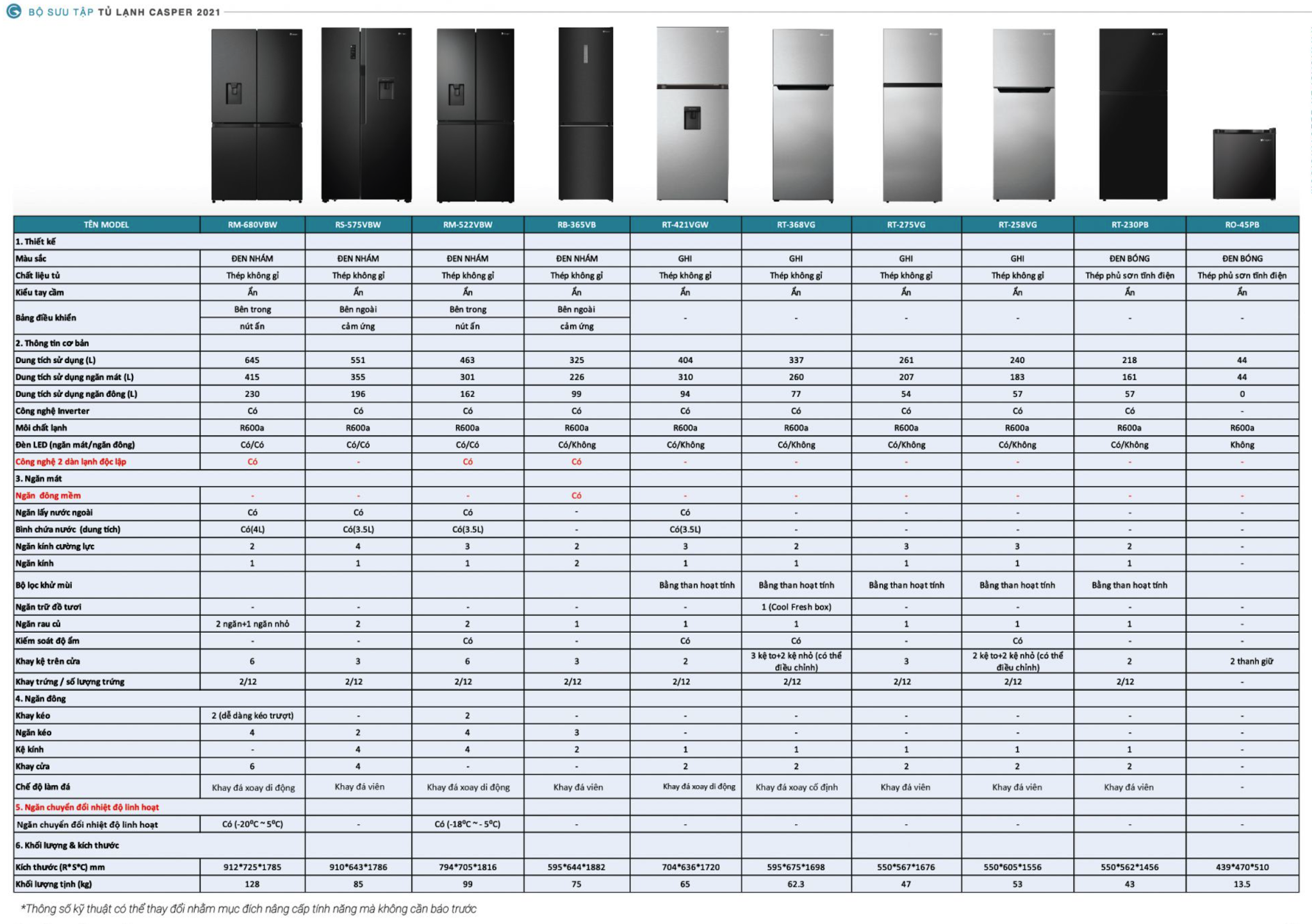 THÔNG SỐ KỸ THUẬT TỦ LẠNH CASPER RM-522VBW