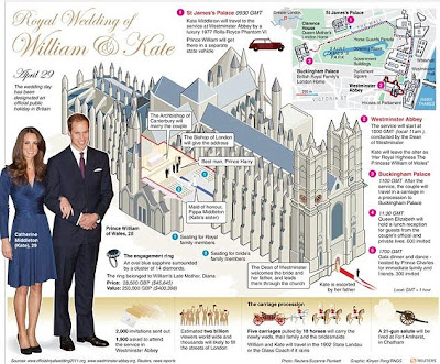 Site Blogspot   Royal Wedding Kate  William on The Royal Wedding Procession Has Been Planned Down To The Finest