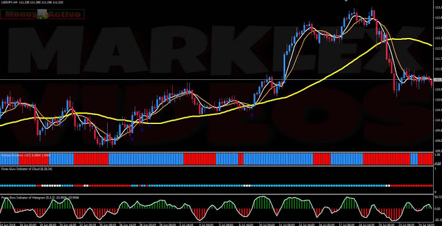 Forex Predictor 2018