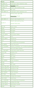 Fuse Box Chevy Aveo Hatchback Engine Compartment 2007 Diagram