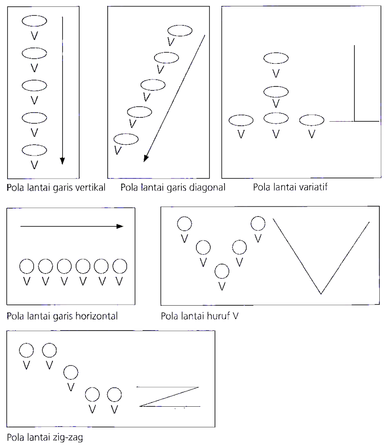 30 Info Gambar Lantai Horizontal