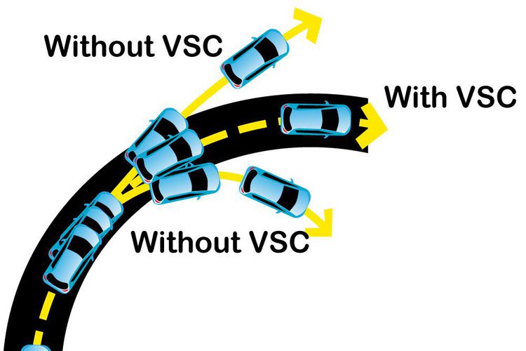 vehicle stability control (vsc)
