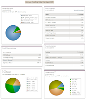 Nuveen Floating Rate Income Opportunities fund profile