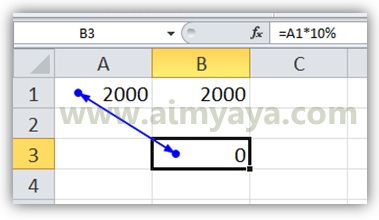 Circular References merupakan formula atau rumus yang memakai sel tumpuan yang salin Cara Sederhana Mengatasi Circular References di Ms Excel