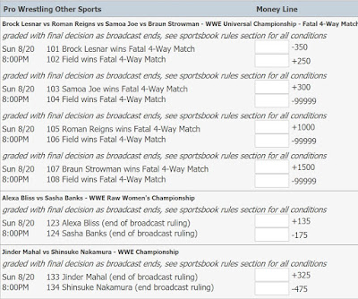 5Dimes SummerSlam 2017 Betting Odds